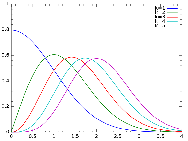 chi-distribution-pdf